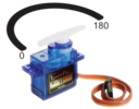 RC Servo Stuff